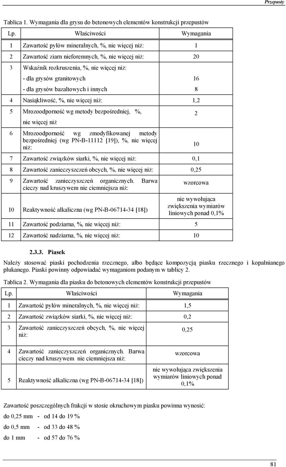 dla grysów bazaltowych i innych 4 Nasiąkliwość, %, nie więcej niż: 1,2 5 Mrozoodporność wg metody bezpośredniej, %, nie więcej niż 6 Mrozoodporność wg zmodyfikowanej metody bezpośredniej (wg