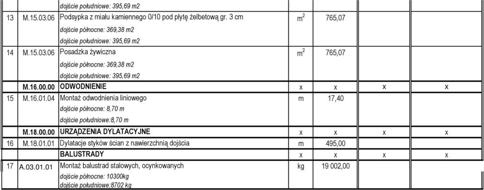 04 MontaŜ odwodnienia liniowego m 17,40 dojście północne: 8,70 m dojście południowe:8,70 m M.18.00.