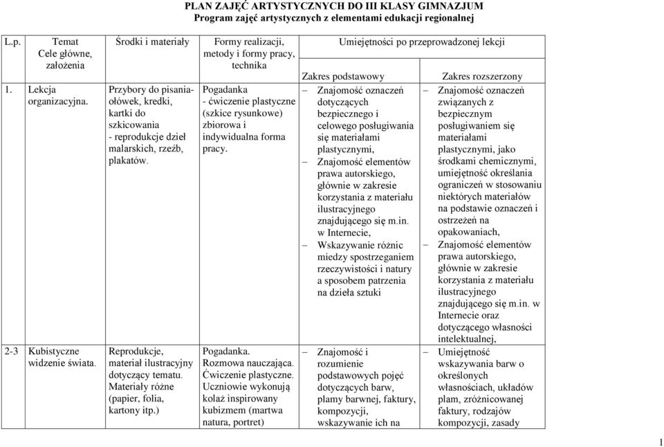 Materiały różne (papier, folia, kartony itp.) Formy realizacji, metody i formy pracy, technika Pogadanka - ćwiczenie plastyczne (szkice rysunkowe) zbiorowa i indywidualna forma pracy. Pogadanka. Rozmowa nauczająca.