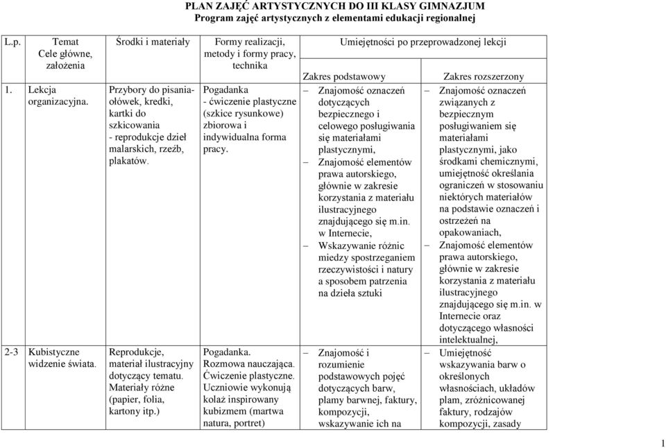 Materiały różne (papier, folia, kartony itp.) Formy realizacji, metody i formy pracy, technika Pogadanka - ćwiczenie plastyczne (szkice rysunkowe) zbiorowa i indywidualna forma pracy. Pogadanka. Rozmowa nauczająca.