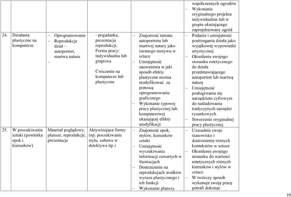 reprodukcji, Forma pracy: indywidualna lub grupowa Ćwiczenie na komputerze lub plastyczne Aktywizujące formy (np. poszukiwanie stylu, zabawa w detektywa itp.