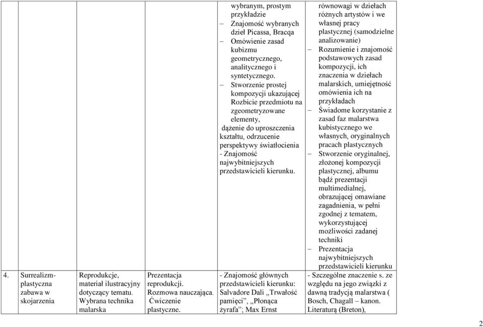 Stworzenie prostej kompozycji ukazującej Rozbicie przedmiotu na zgeometryzowane elementy, dążenie do uproszczenia kształtu, odrzucenie perspektywy światłocienia - Znajomość najwybitniejszych