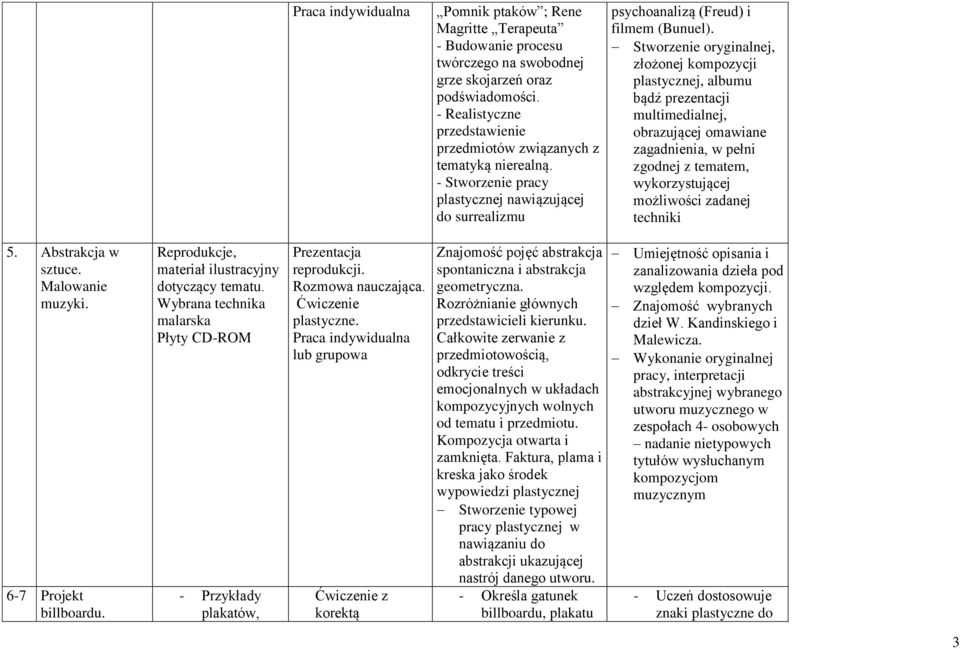 Stworzenie oryginalnej, złożonej kompozycji plastycznej, albumu bądź prezentacji multimedialnej, obrazującej omawiane zagadnienia, w pełni zgodnej z tematem, wykorzystującej możliwości zadanej