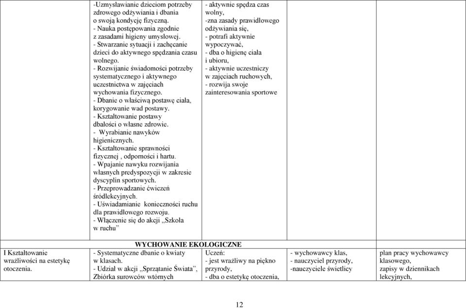 - Dbanie o właściwą postawę ciała, korygowanie wad postawy. - Kształtowanie postawy dbałości o własne zdrowie. - Wyrabianie nawyków higienicznych.