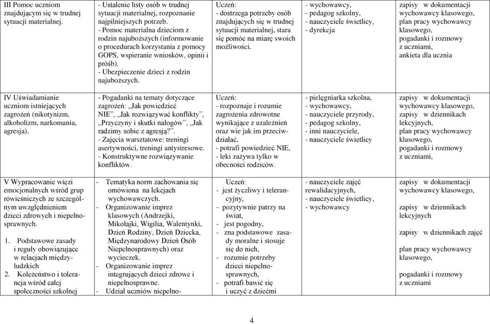 - dostrzega potrzeby osób znajdujących się w trudnej sytuacji materialnej, stara się pomóc na miarę swoich możliwości.