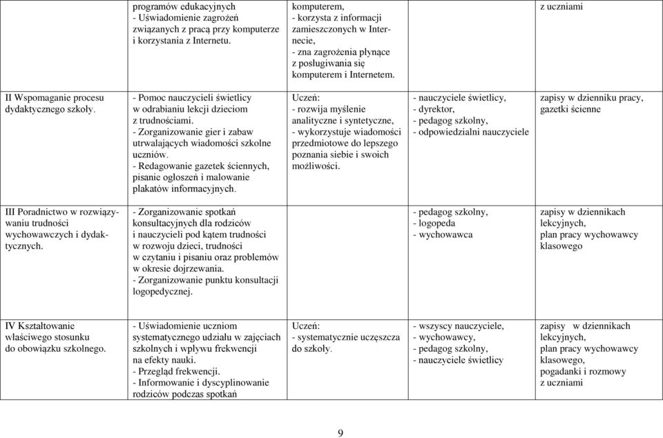 - Pomoc nauczycieli świetlicy w odrabianiu lekcji dzieciom z trudnościami. - Zorganizowanie gier i zabaw utrwalających wiadomości szkolne uczniów.