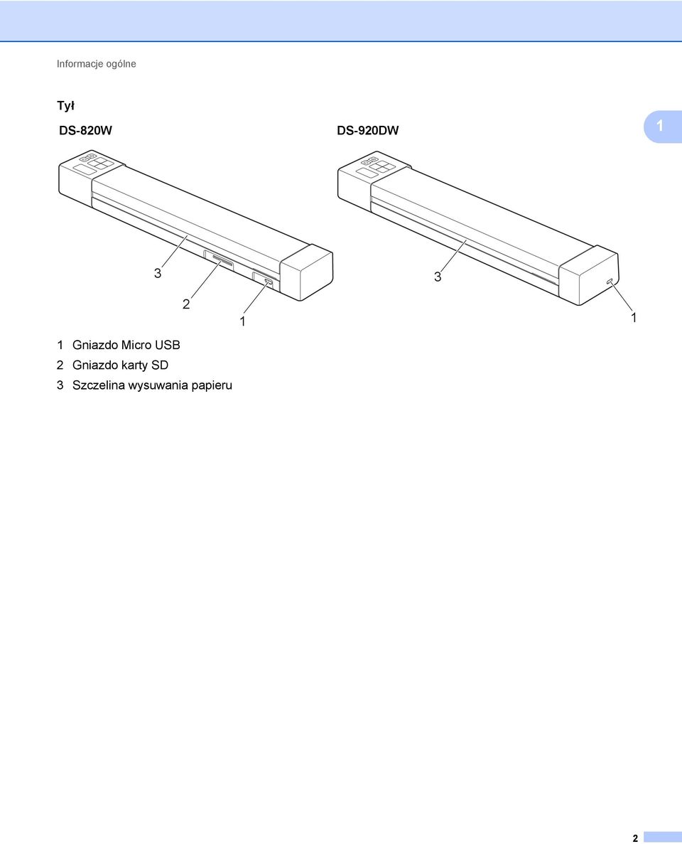 USB 2 Gniazdo karty SD 3