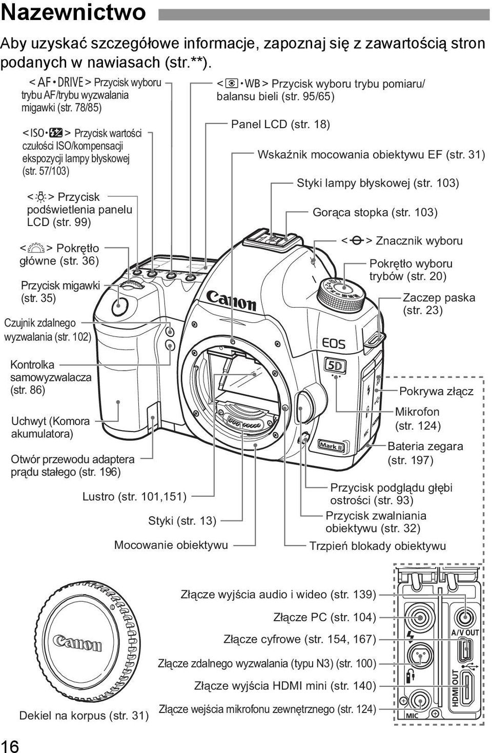 35) Czujnik zdalnego wyzwalania (str. 102) <n> Przycisk wyboru trybu pomiaru/ balansu bieli (str. 95/65) Panel LCD (str. 18) Wskaźnik mocowania obiektywu EF (str. 31) Styki lampy błyskowej (str.