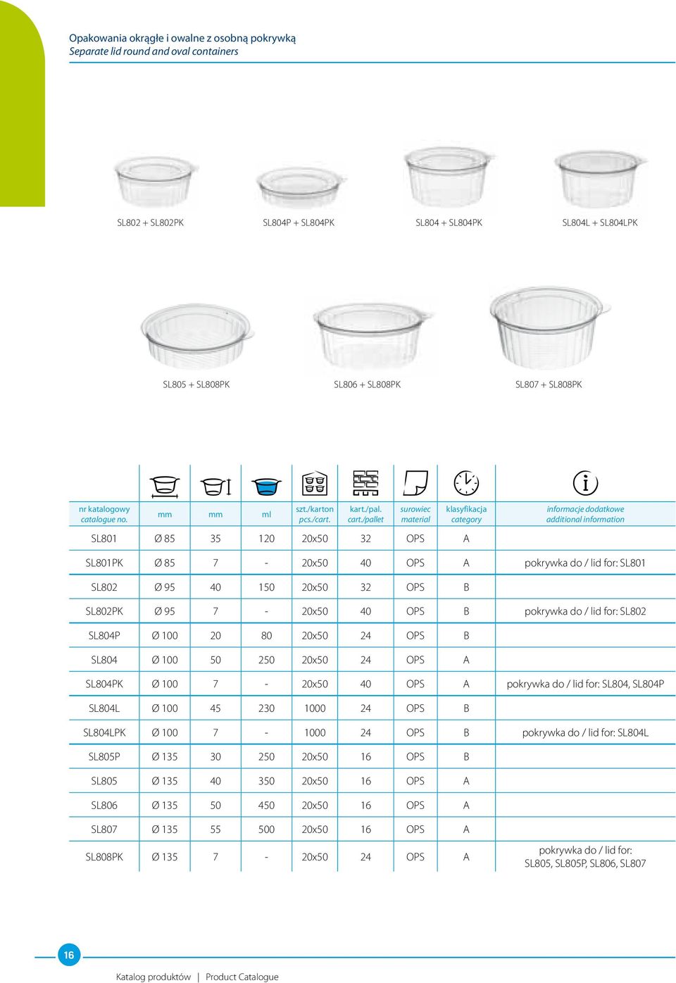 20 80 20x50 24 OPS B SL804 Ø 100 50 250 20x50 24 OPS A SL804PK Ø 100 7-20x50 40 OPS A pokrywka do / lid for: SL804, SL804P SL804L Ø 100 45 230 1000 24 OPS B SL804LPK Ø 100 7-1000 24 OPS B pokrywka do