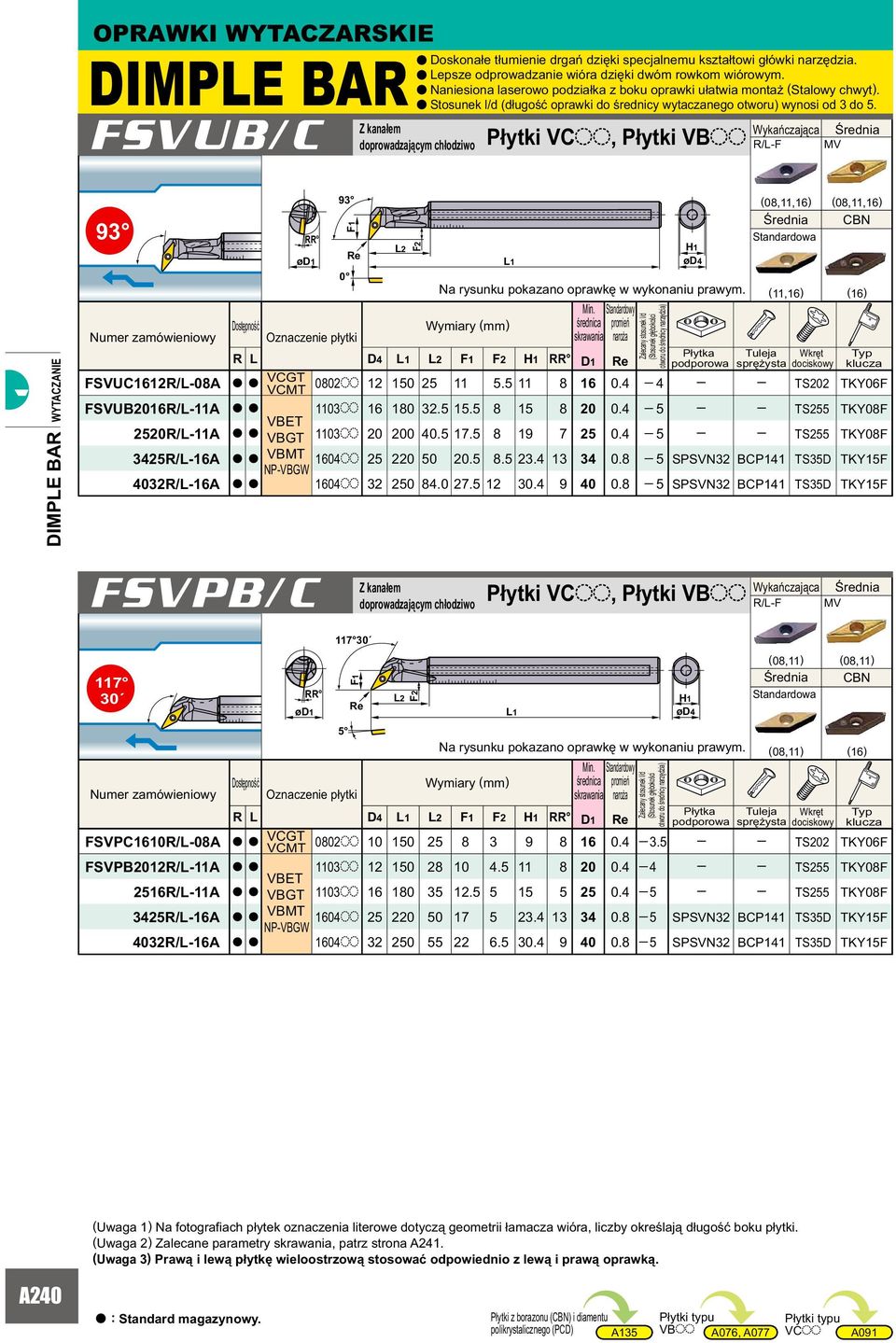 Z knłem doprowdzjącym chłodziwo Płytki VCoo, Płytki VBoo Wykńczjąc Średni R/L-F DIMPLE BAR Numer zmówieniowy 0 Oznczenie płytki R L D4 L2 F2 L2 F2 FSVUC1612R/L-08A VCGT 0802oo VCMT 12 150 25 11 5.