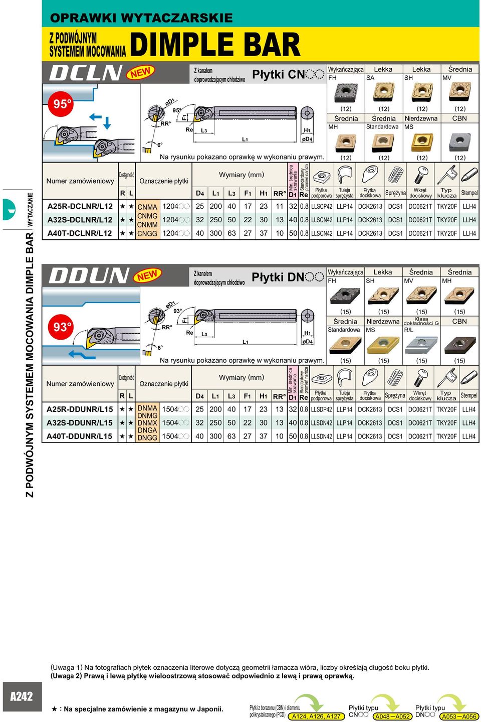 A32S-DCLNR/2 A40T-DCLNR/2 R L DDUN Numer zmówieniowy A25R-DDUNR/5 A32S-DDUNR/5 A40T-DDUNR/5 s s CNMA 1204pp CNMG s s 1204pp CNMM s s CNGG 1204pp R L s s s s s s Oznczenie płytki DNMA DNMG DNMX DNGA