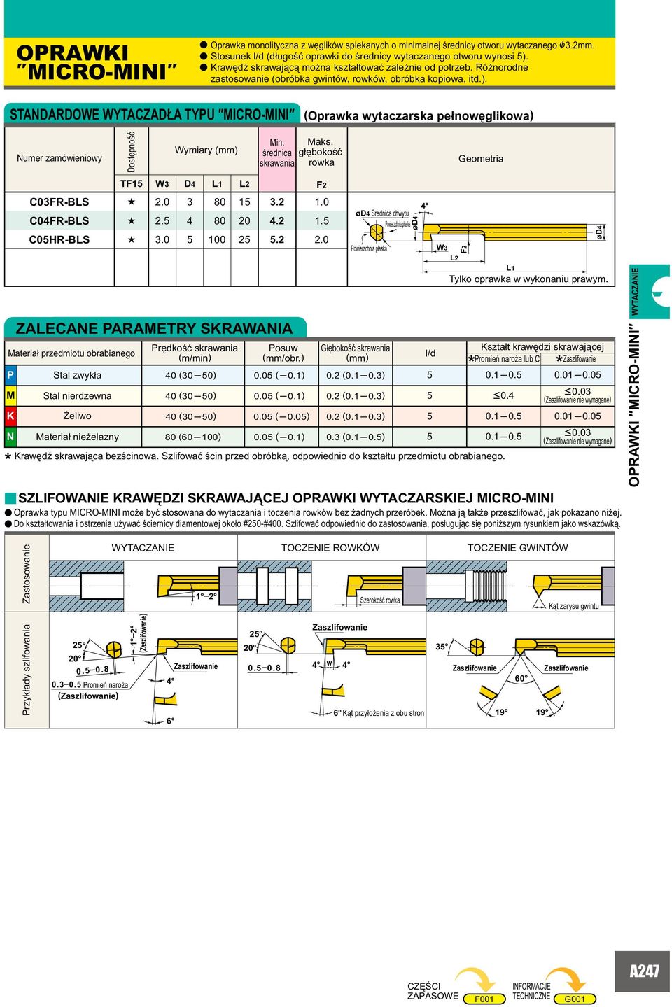 STANDARDOWE WYTACZADŁA TYPU MICRO-MINI (Oprwk wytczrsk pełnowęglikow) Numer zmówieniowy Wymiry (mm) Mks. średnic głębokość skrwni rowk Geometri P M K N T5 W3 D4 L2 C03FR-BLS s 2.0 3 80 15 3.2 1.