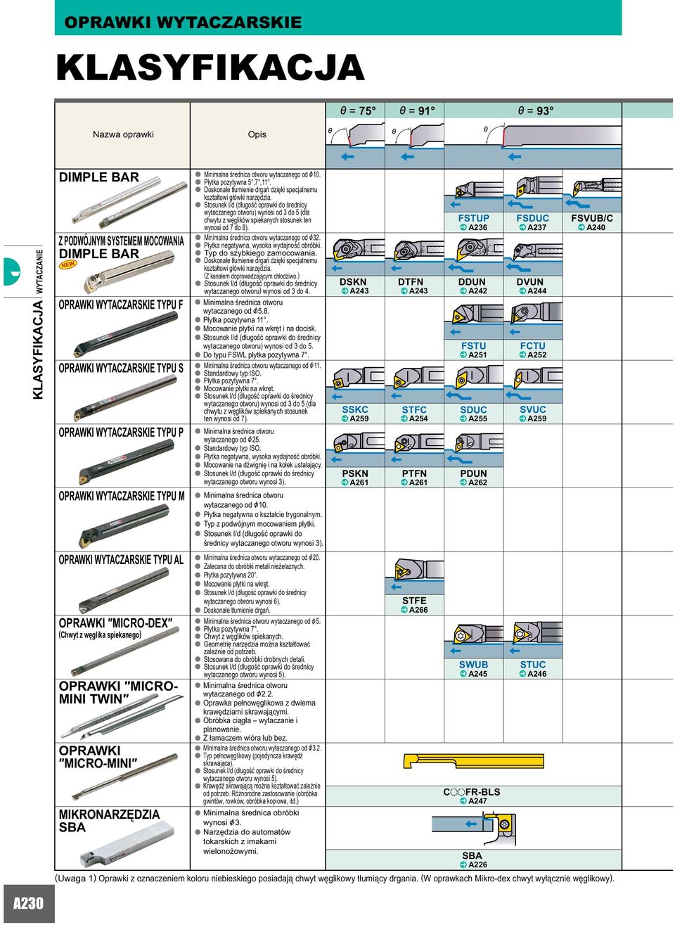 Minimln średnic otworu wytcznego od &10. Płytk pozytywn 5,7,11. Doskonłe tłumienie drgń dzięki specjlnemu ksztłtowi główki nrzędzi.