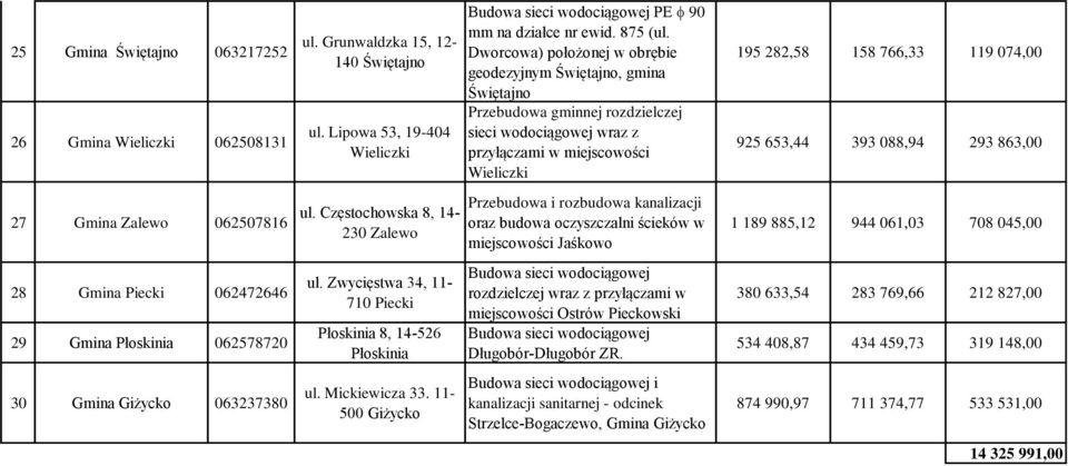 11-500 Giżycko PE f 90 mm na działce nr ewid. 875 (ul.