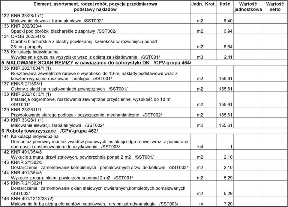 blacharskie z blachy powlekanej, szeroko w rozwiniciu ponad 25 cm-parapety m2 8,64 135 Kalkulacja indywidualna Wywiezienie gruzu na wysypisko wraz z opłat za skladowanie /SST001/ m3 2,11 5 MALOWANIE