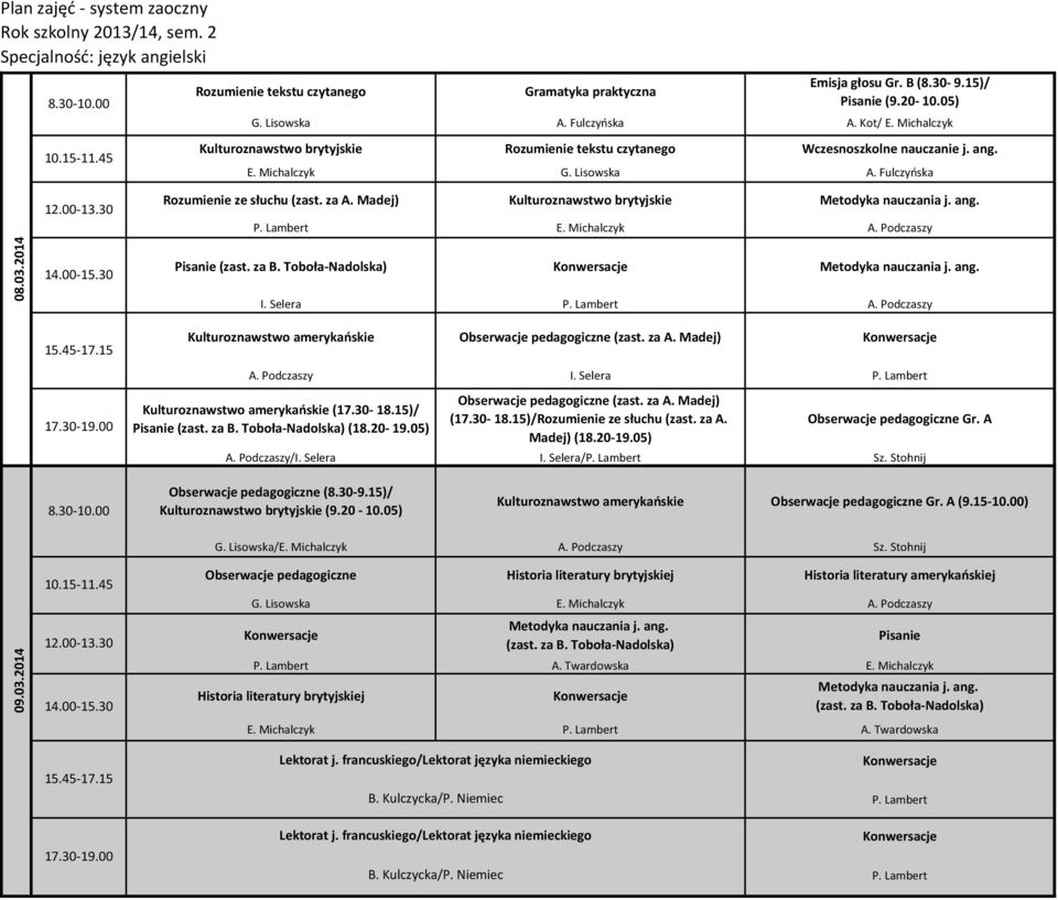 30-18.15)/ (18.20-19.05) (zast. za A. Madej) (17.30-18.15)/Rozumienie ze słuchu (zast. za A. Madej) (18.20-19.05) Gr. A A. Podczaszy/I. Selera I. Selera/ Sz. Stohnij (8.30-9.