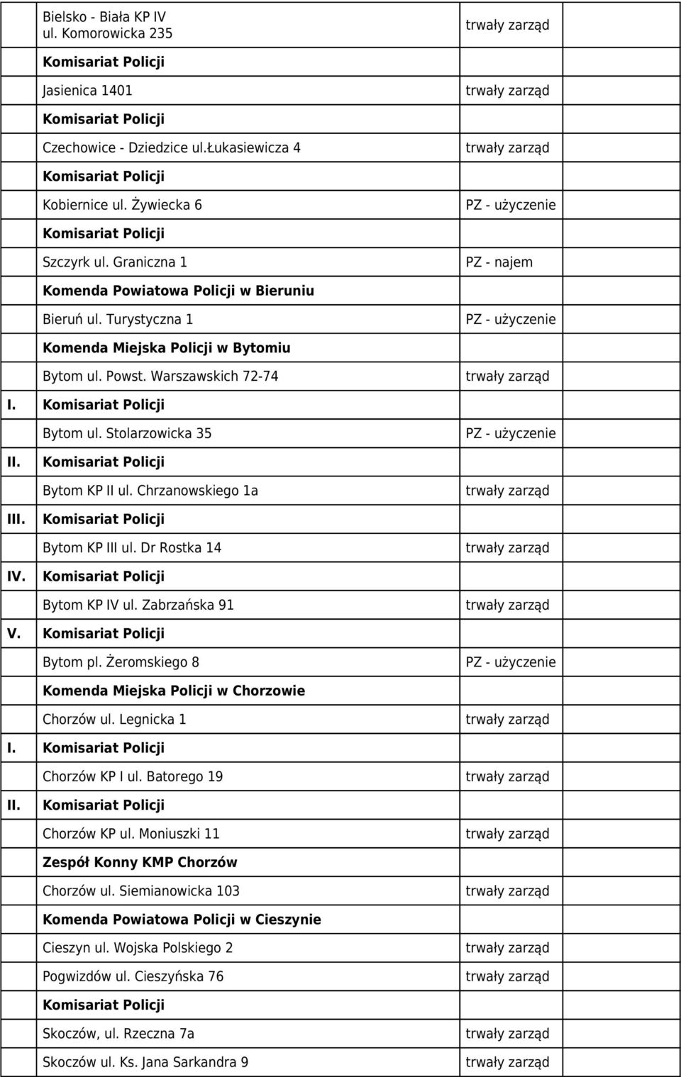 Bytom KP II ul. Chrzanowskiego 1a trwały zarząd III. Bytom KP III ul. Dr Rostka 14 trwały zarząd IV. Bytom KP IV ul. Zabrzańska 91 trwały zarząd V. Bytom pl.