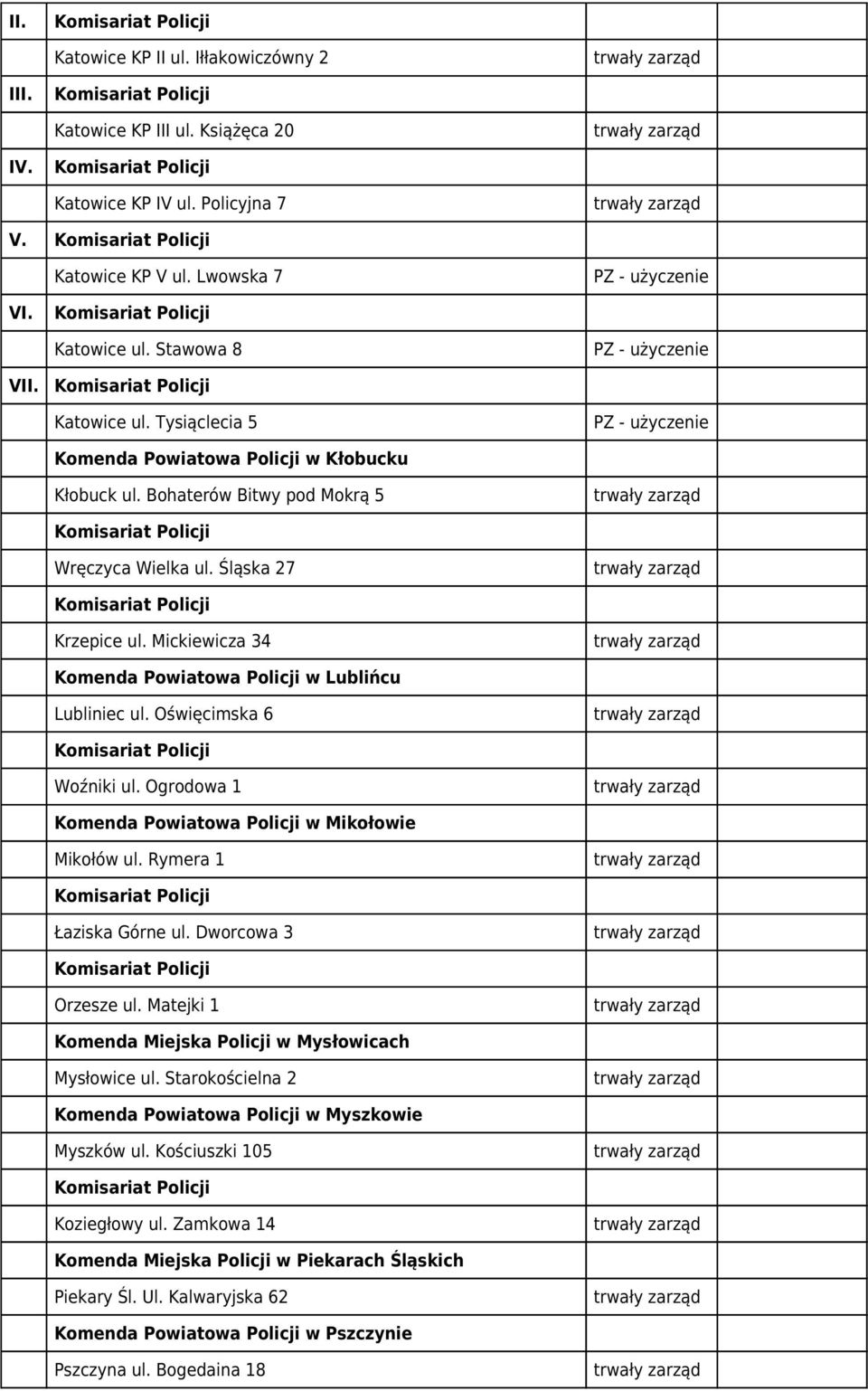 Bohaterów Bitwy pod Mokrą 5 trwały zarząd Wręczyca Wielka ul. Śląska 27 trwały zarząd Krzepice ul. Mickiewicza 34 trwały zarząd Komenda Powiatowa Policji w Lublińcu Lubliniec ul.