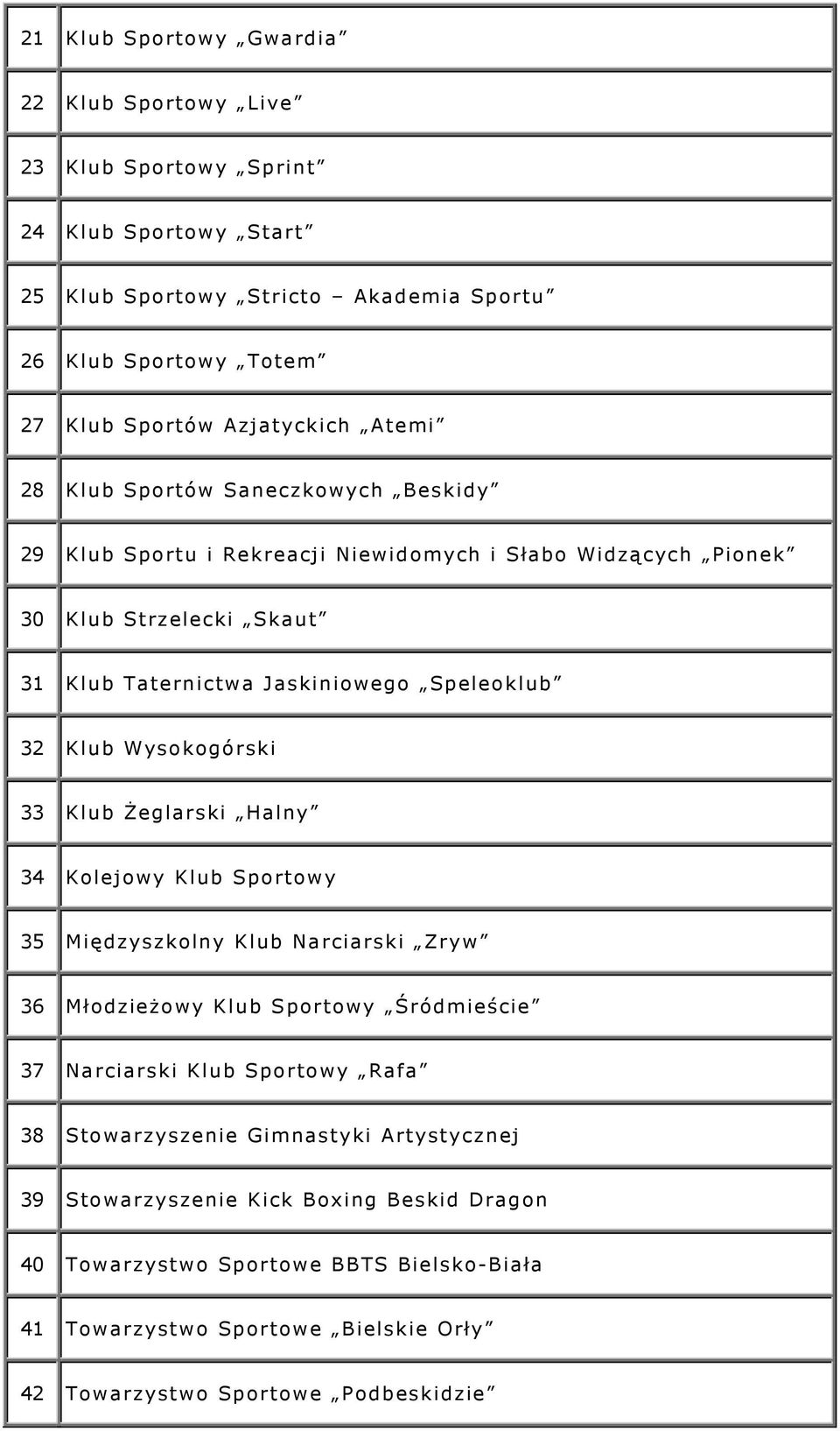 Wysokogórski 33 Klub Żeglarski Halny 34 Kolejowy Klub Sportowy 35 Międzyszkolny Klub Narciarski Zryw 36 Młodzieżowy Klub Sportowy Śródmieście 37 Narciarski Klub Sportowy Rafa 38