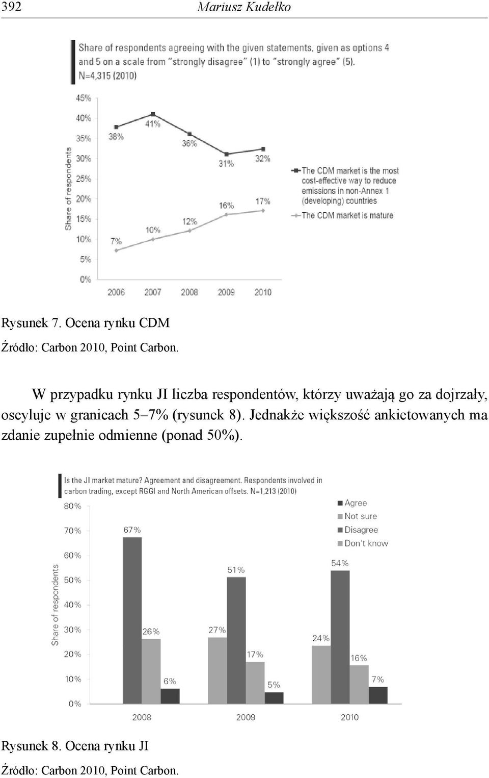 uważają go za dojrzały, oscyluje w granicach 5 7% (rysunek 8).