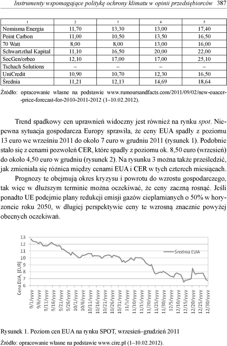 podstawie www.rumoursandfacts.com/2011/09/02/new-euacer- -price-forecast-for-2010-2011-2012 (1 10.02.2012). Trend spadkowy cen uprawnień widoczny jest również na rynku spot.