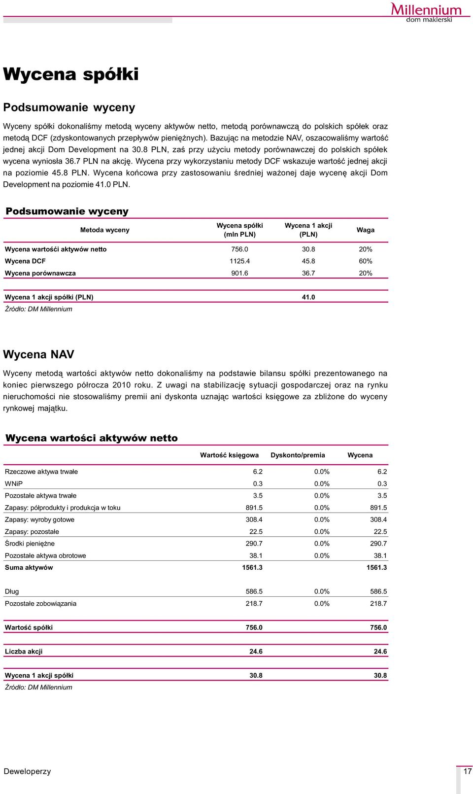 Wycena przy wykorzystaniu metody DCF wskazuje wartoœæ jednej akcji na poziomie 45.8 PLN. Wycena koñcowa przy zastosowaniu œredniej wa onej daje wycenê akcji Dom Development na poziomie 41.0 PLN.