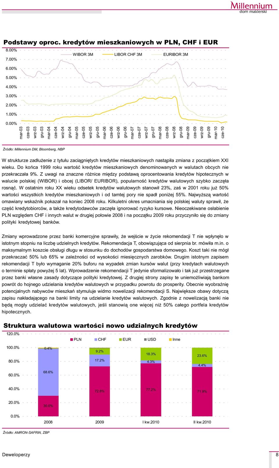 mar-10 cze-10 ród³o: Millennium DM, Bloomberg, NBP W strukturze zad³u enie z tytu³u zaci¹gniêtych kredytów mieszkaniowych nast¹pi³a zmiana z pocz¹tkiem XXI wieku.