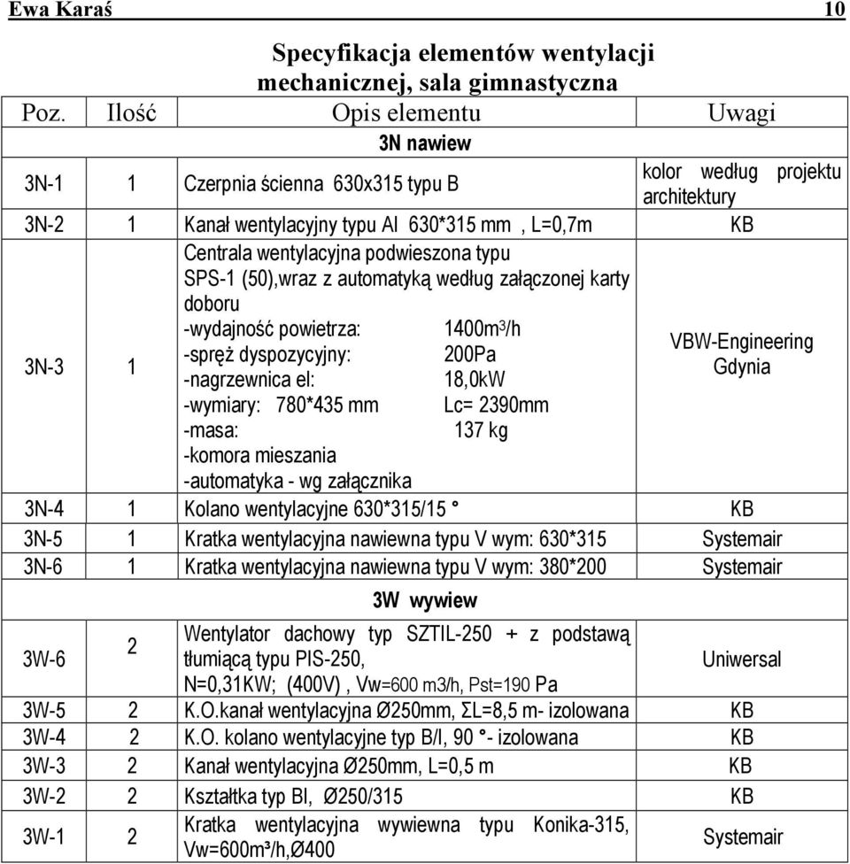 typu SPS-1 (50),wraz z automatyką według załączonej karty doboru -wydajność powietrza: 1400m 3 /h VBW-Engineering -spręż dyspozycyjny: 200Pa 3N-3 1 Gdynia -nagrzewnica el: 18,0kW -wymiary: 780*435 mm