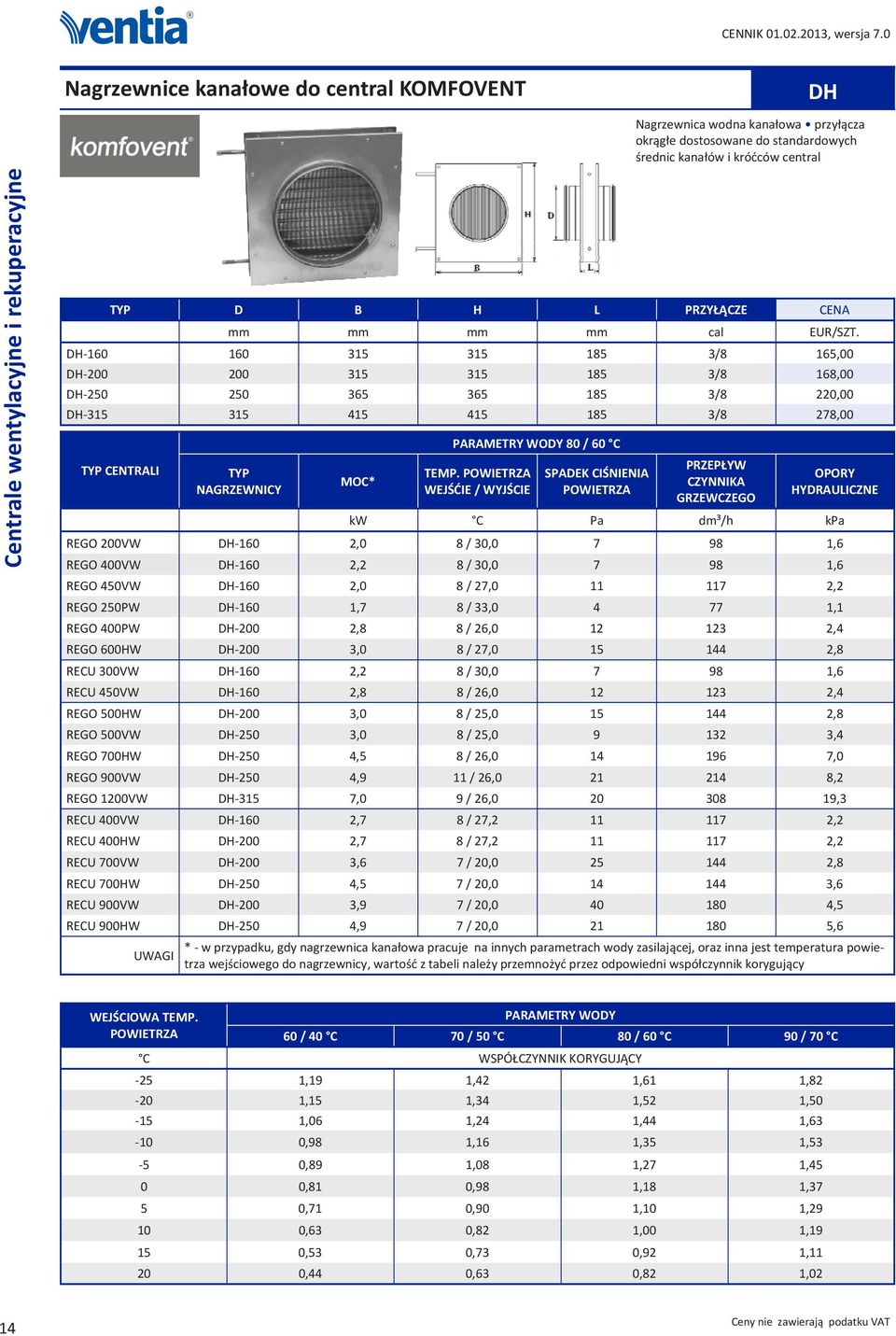 POWIETRZA WEJŚĆIE / WYJŚCIE SPADEK CIŚNIENIA POWIETRZA PRZEPŁYW CZYNNIKA GRZEWCZEGO OPORY HYDRAULICZNE kw C Pa dm³/h kpa REGO 200VW DH-160 2,0 8 / 30,0 7 98 1,6 REGO 400VW DH-160 2,2 8 / 30,0 7 98
