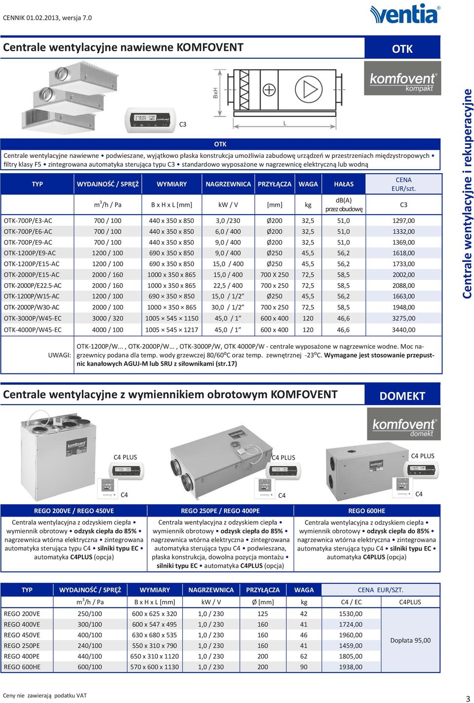 Ø200 32,5 51,0 1369,00 OTK-1200P/E9-AC 1200 / 100 690 x 350 x 850 9,0 / 400 Ø250 45,5 56,2 1618,00 OTK-1200P/E15-AC 1200 / 100 690 x 350 x 850 15,0 / 400 Ø250 45,5 56,2 1733,00 OTK-2000P/E15-AC 2000