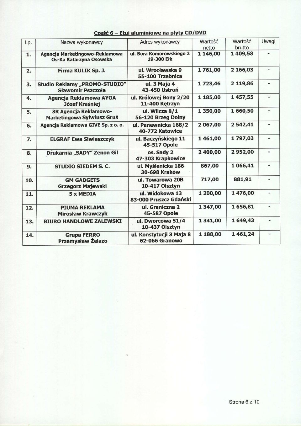 3 Maja 4 slawomir Pszczola 43-450 Ustrori 4, Agencja Reklamowa AYOA uf, Kr6f owej Bony 2l2O J6zef KraSniej 11-4Oo Ketrzyn 5.