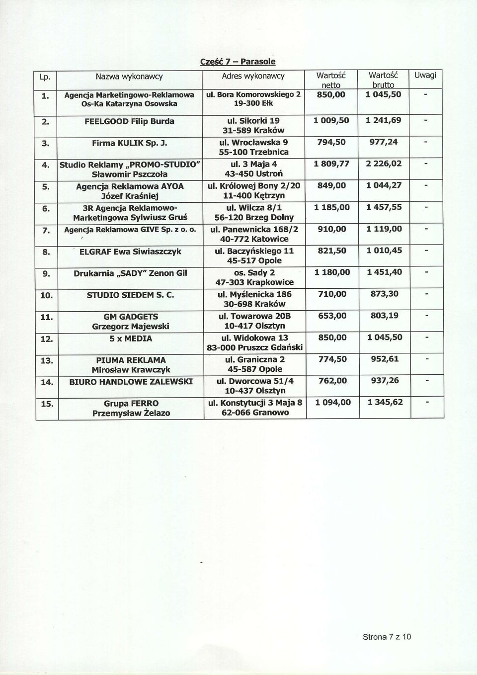 Kr6fowej BonV 2l2O 5, 3R Agencja Reklamowo- ul, Wilcza 8/1 Marketingowa Sylwiusz Gru6 56-120 Brzeg Dolny 7. Agencja Reklamowa GM Sp. z o. o. ul. Panewnicka 168/2 8, ELGRAF Ewa Siwiaszczyk ul, Baczyriskiego 11 45-517 Opole 9.