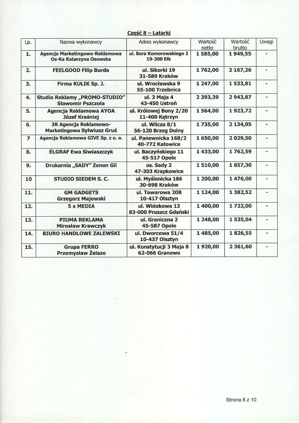 4, Studio Reklamy,,PROMO-STUDIO" ul, 3 Maja 4 Slawomir Pszczola 43-450 Ustrof 5, Agencja Reklamowa AYOA uf. Kr6f owej Bony 2l2O J6zef KraSniej U-4OO Ketrryn 6. 3R Agencja Reklamowo- ul.