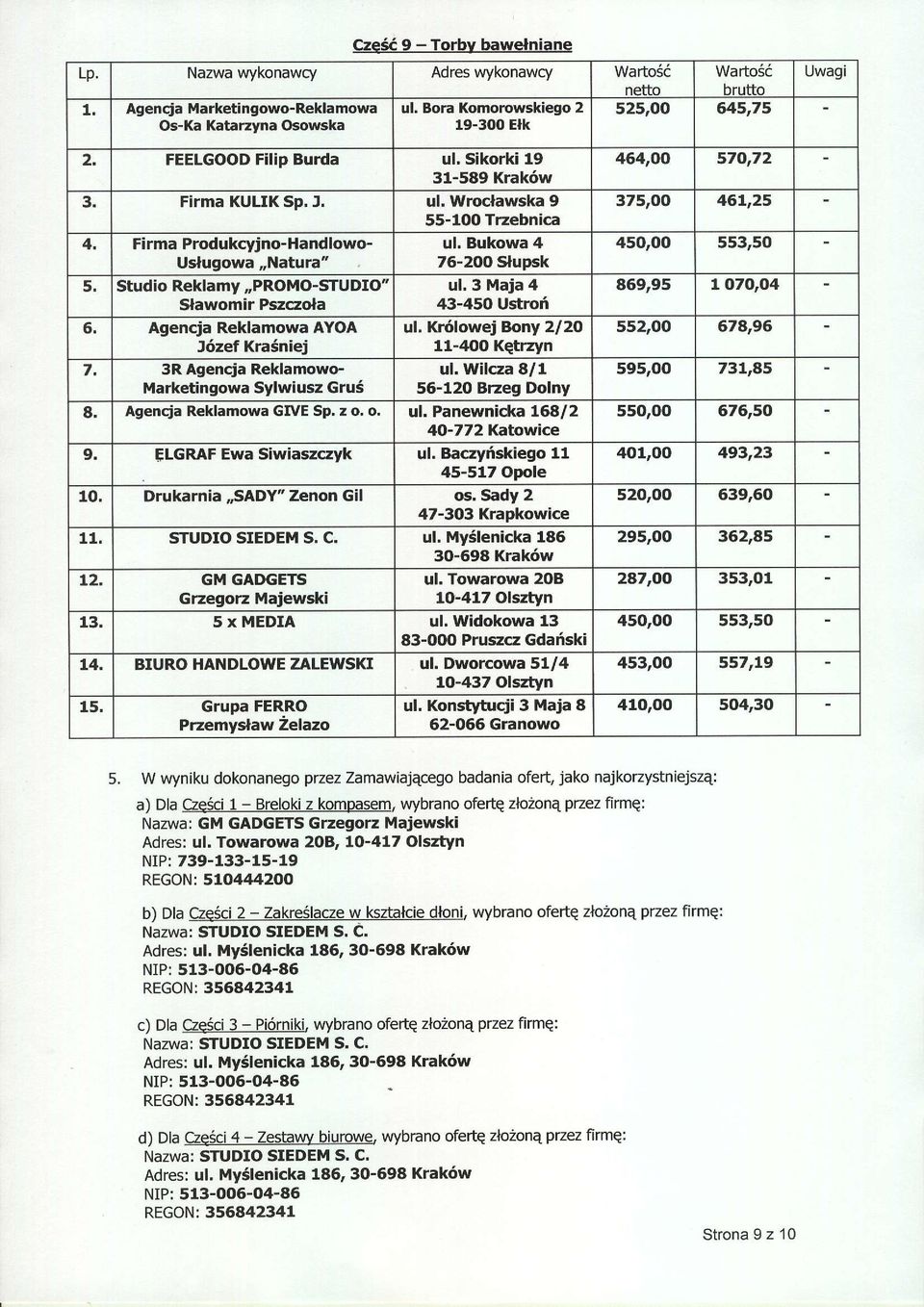 Fi rma Produkcyjno- Handlowo- ul, Bukowa 4 Uslugowa,,Natura" 76-2OO Slupsk 5, studio Reklamy,,PRoMo-sTUDIo" ul, 3 Maja 4 9awomir Pszczola 43-450 Ustrof 6, Agencja Reklamowa AYOA uf, Kr6lowej Bony