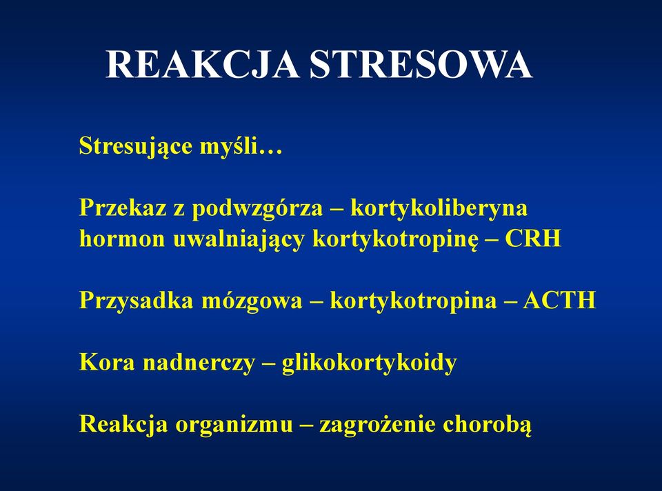 kortykotropinę CRH Przysadka mózgowa kortykotropina