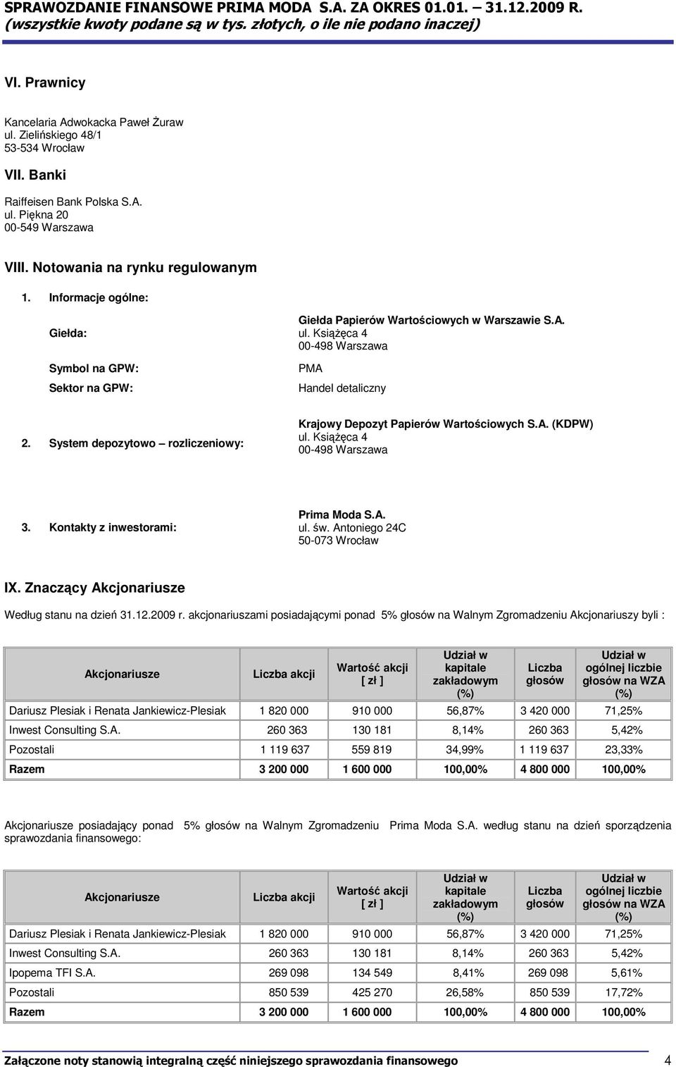 System depozytowo rozliczeniowy: Krajowy Depozyt Papierów Wartościowych S.A. (KDPW) ul. Książęca 4 00-498 Warszawa 3. Kontakty z inwestorami: Prima Moda S.A. ul. św. Antoniego 24C 50-073 Wrocław IX.