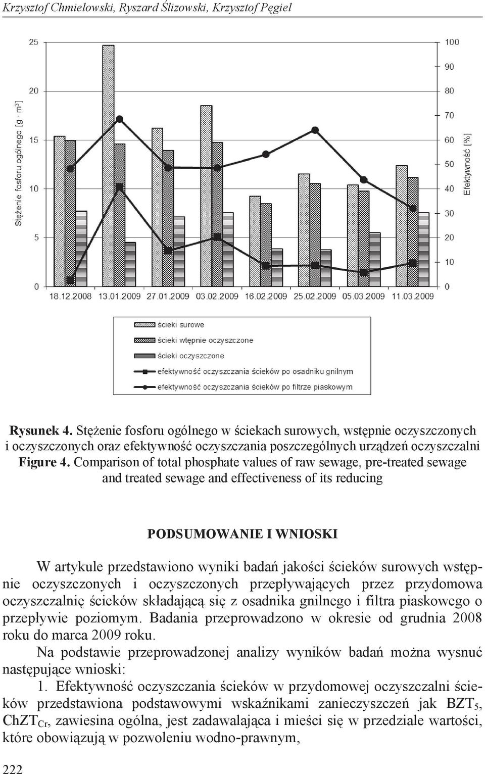 Comparison of total phosphate values of raw sewage, pre-treated sewage and treated sewage and effectiveness of its reducing 222 PODSUMOWANIE I WNIOSKI W artykule przedstawiono wyniki bada jako ci