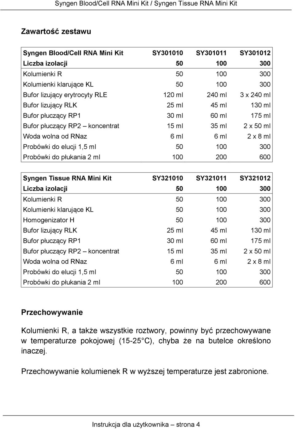 elucji 1,5 ml 50 100 300 Probówki do płukania 2 ml 100 200 600 Syngen Tissue RNA Mini Kit SY321010 SY321011 SY321012 Liczba izolacji 50 100 300 Kolumienki R 50 100 300 Kolumienki klarujące KL 50 100