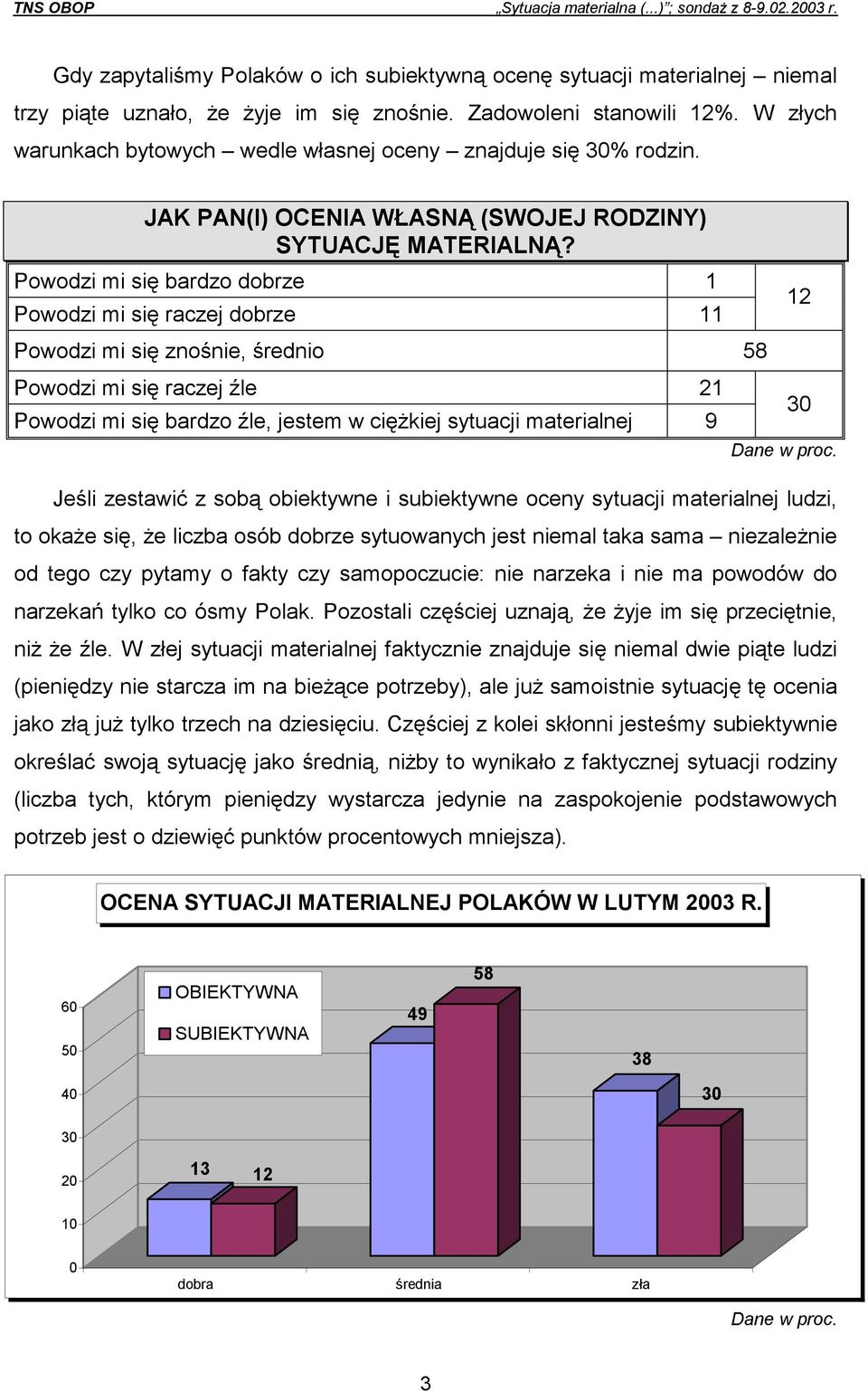 Powodzi mi się bardzo dobrze 1 Powodzi mi się raczej dobrze 11 Powodzi mi się znośnie, średnio 58 Powodzi mi się raczej źle 21 Powodzi mi się bardzo źle, jestem w ciężkiej sytuacji materialnej 9 12