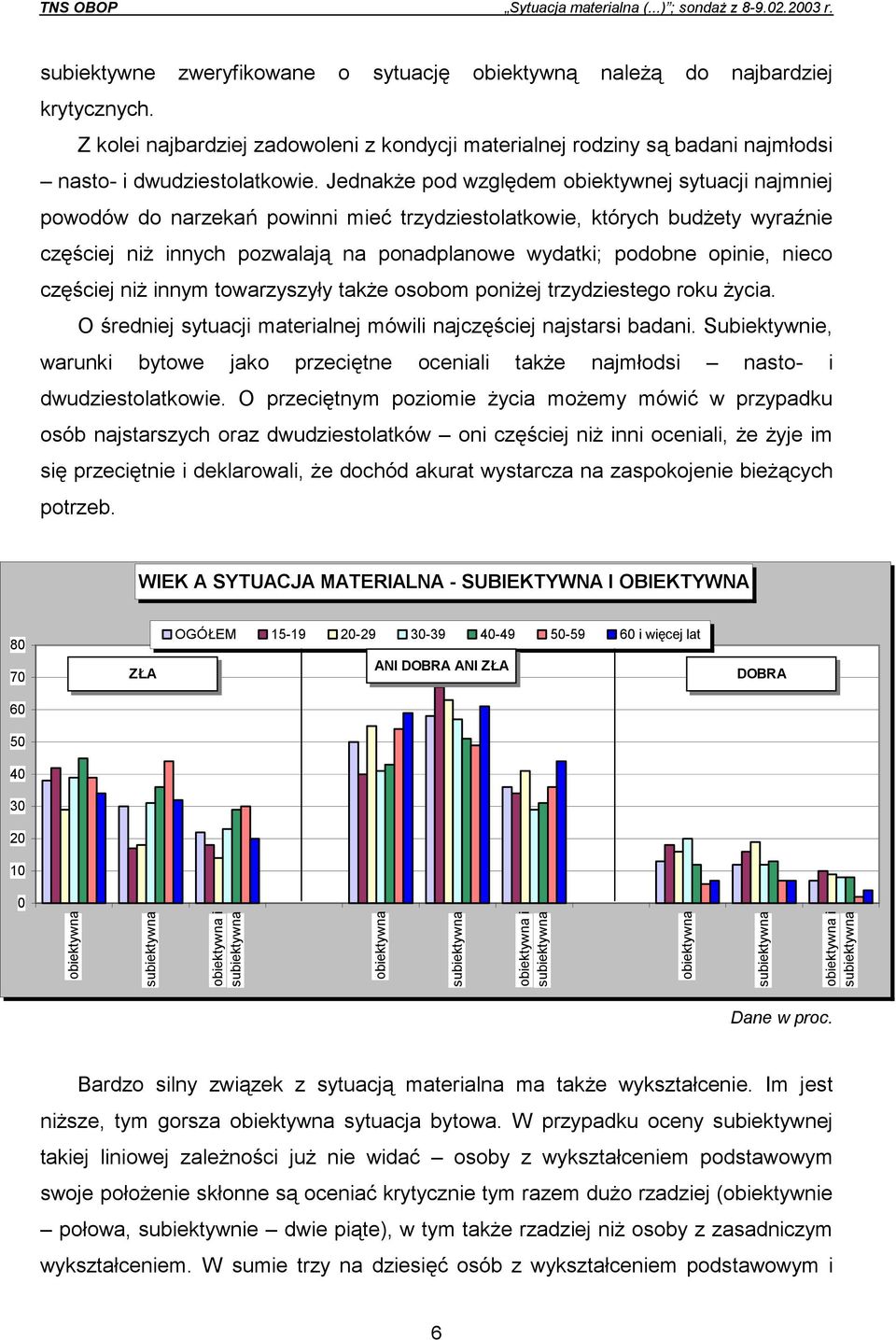 opinie, nieco częściej niż innym towarzyszyły także osobom poniżej trzydziestego roku życia. O średniej sytuacji materialnej mówili najczęściej najstarsi badani.