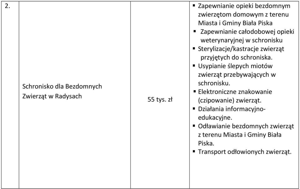 weterynaryjnej w schronisku Sterylizacje/kastracje zwierząt przyjętych do schroniska.