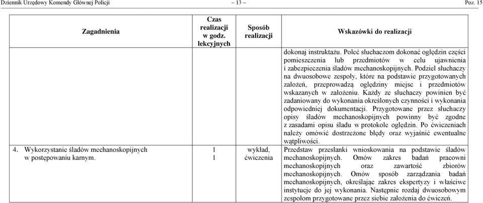 Podziel słuchaczy na dwuosobowe zespoły, które na podstawie przygotowanych założeń, przeprowadzą oględziny miejsc i przedmiotów wskazanych w założeniu.