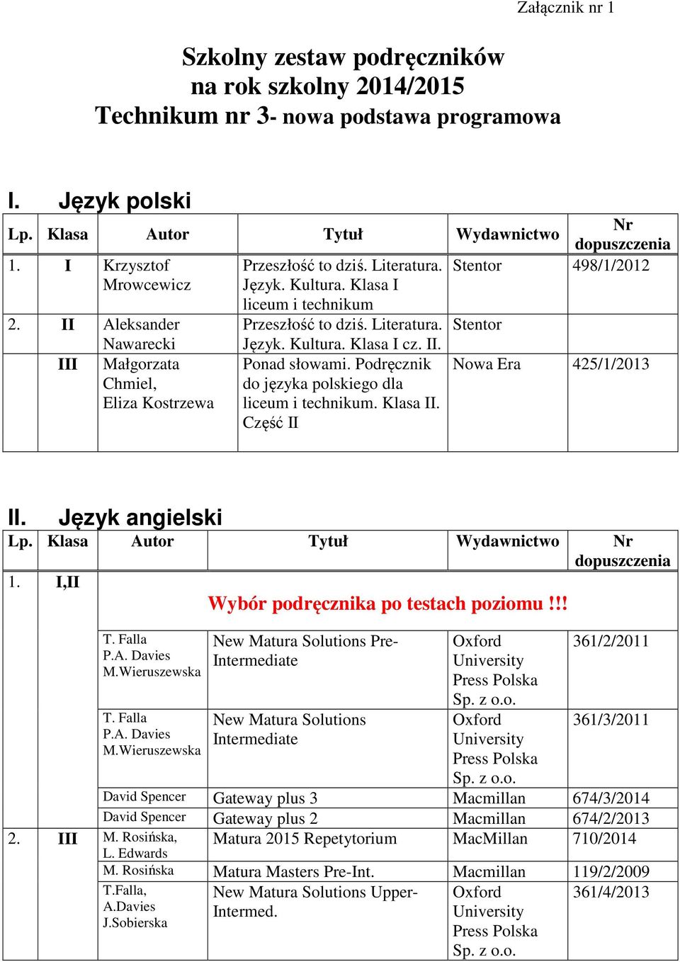 II. Ponad słowami. Podręcznik do języka polskiego dla liceum i technikum. Klasa II. Część II Nowa Era 425/1/2013 II. Język angielski 1. I,II Wybór podręcznika po testach poziomu!!! T. Falla P.A.