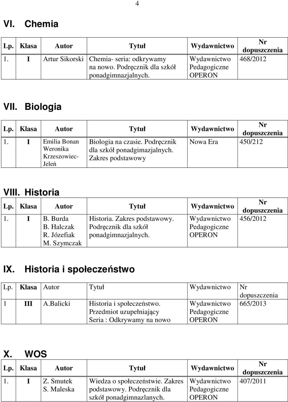 Zakres podstawowy. Podręcznik dla szkół ponadgimnazjalnych. Pedagogiczne OPERON 456/2012 IX. Historia i społeczeństwo 1 III A.Balicki Historia i społeczeństwo.