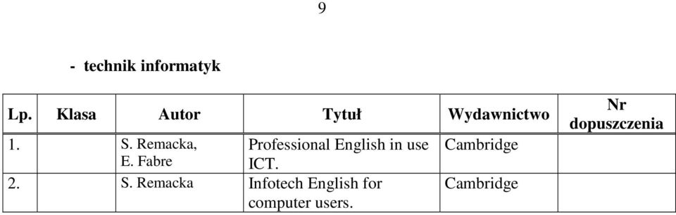 Fabre Professional English in use ICT.