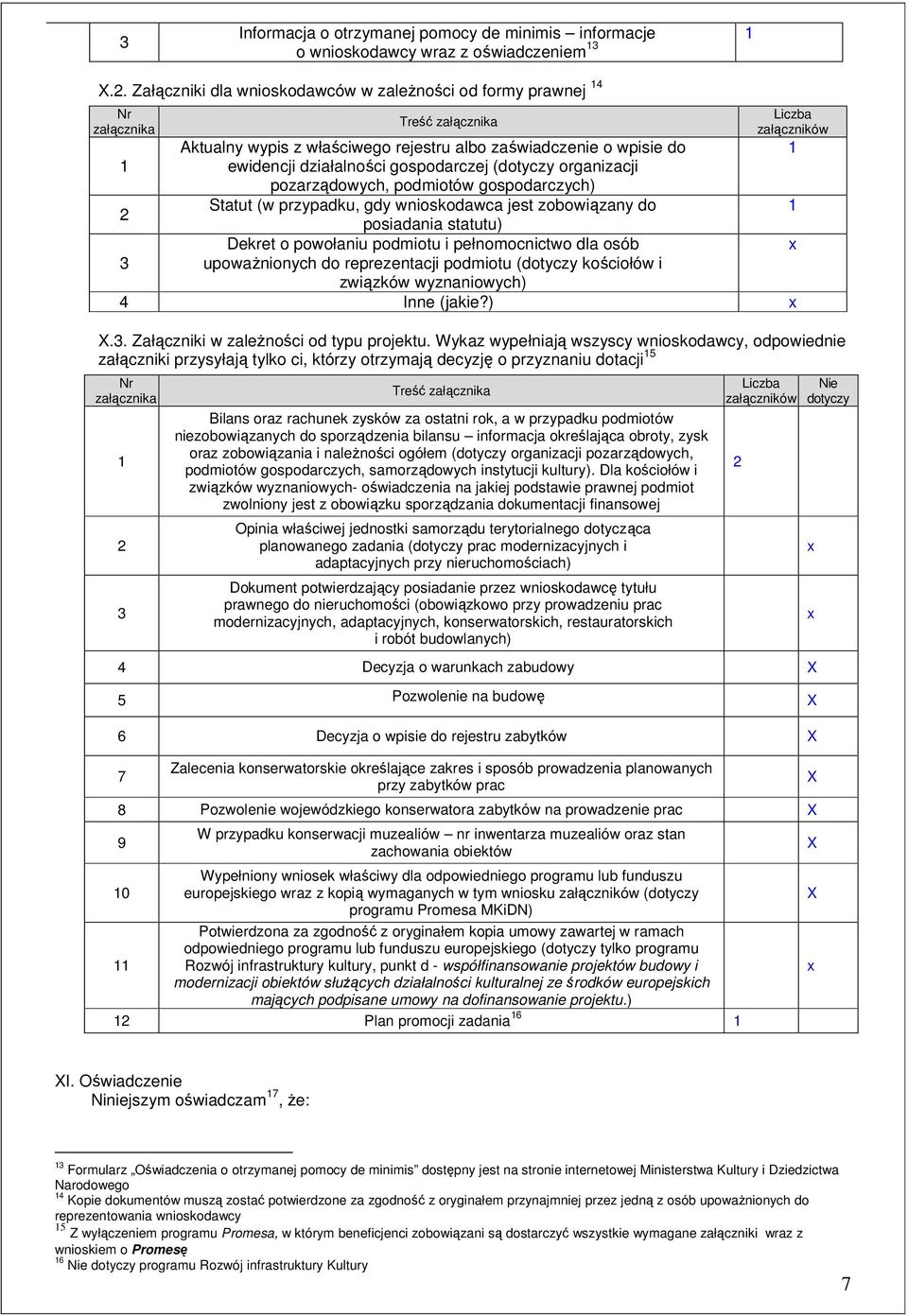 (dotyczy organizacji pozarządowych, podmiotów gospodarczych) Statut (w przypadku, gdy wnioskodawca jest zobowiązany do posiadania statutu) Dekret o powołaniu podmiotu i pełnomocnictwo dla osób