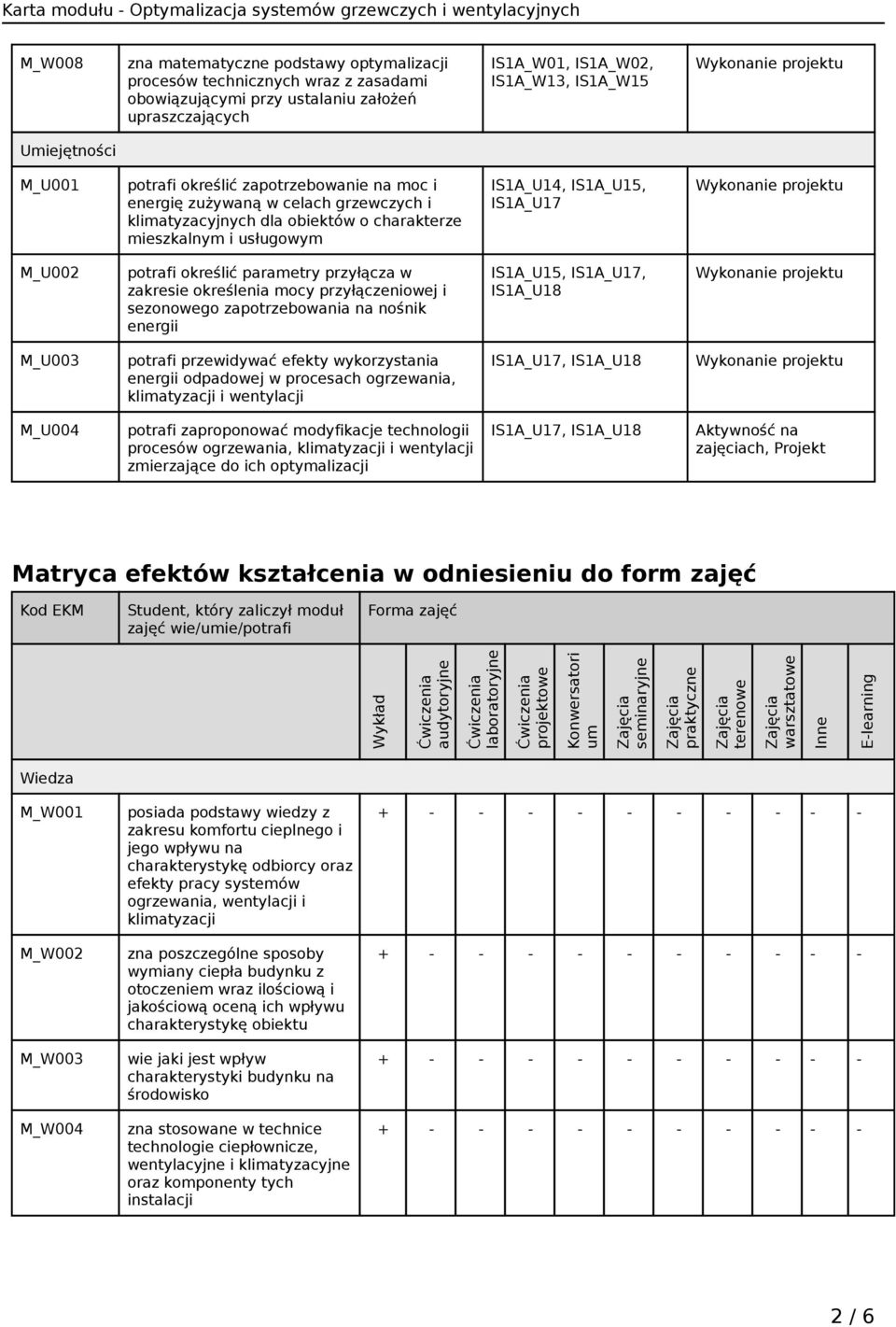 określić parametry przyłącza w zakresie określenia mocy przyłączeniowej i sezonowego zapotrzebowania na nośnik energii IS1A_U15, IS1A_U17, IS1A_U18 M_U003 potrafi przewidywać efekty wykorzystania