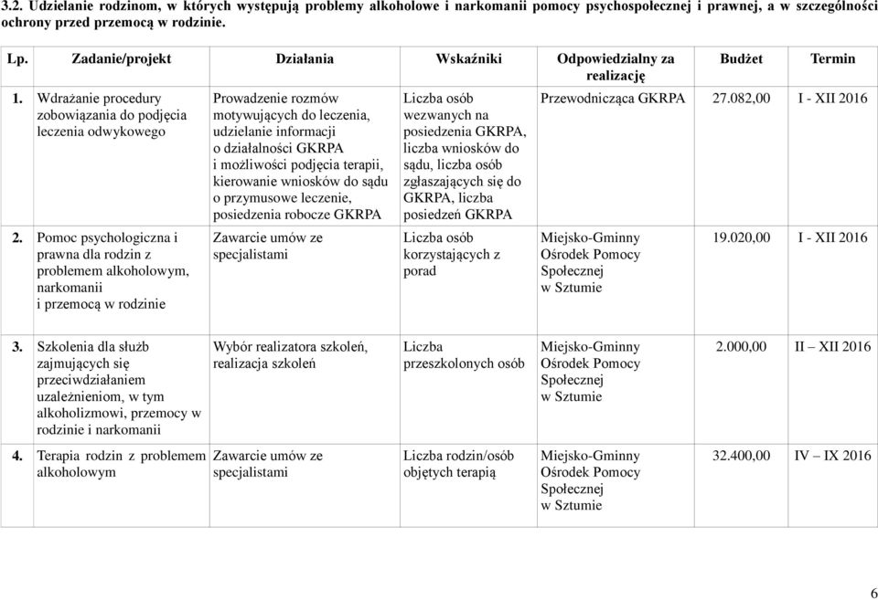 Pomoc psychologiczna i prawna dla rodzin z problemem alkoholowym, narkomanii i przemocą w rodzinie Prowadzenie rozmów motywujących do leczenia, udzielanie informacji o działalności GKRPA i możliwości