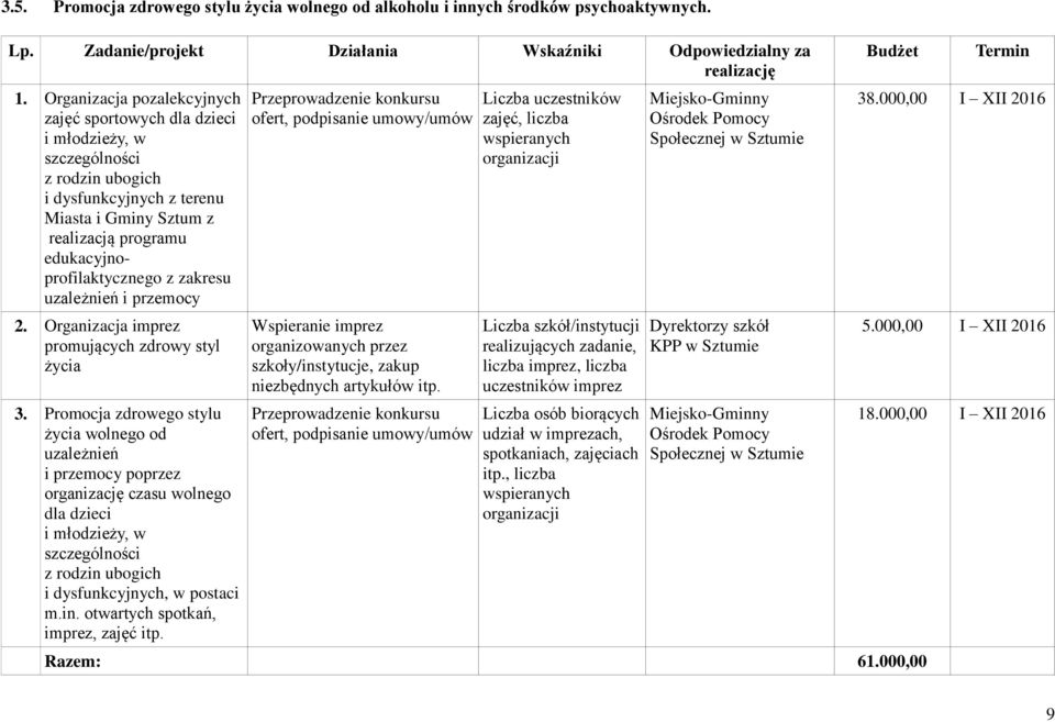 zakresu uzależnień i przemocy 2. Organizacja imprez promujących zdrowy styl życia 3.