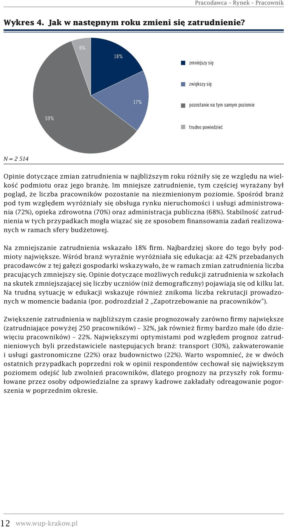 podmiotu oraz jego branżę. Im mniejsze zatrudnienie, tym częściej wyrażany był pogląd, że liczba pracowników pozostanie na niezmienionym poziomie.